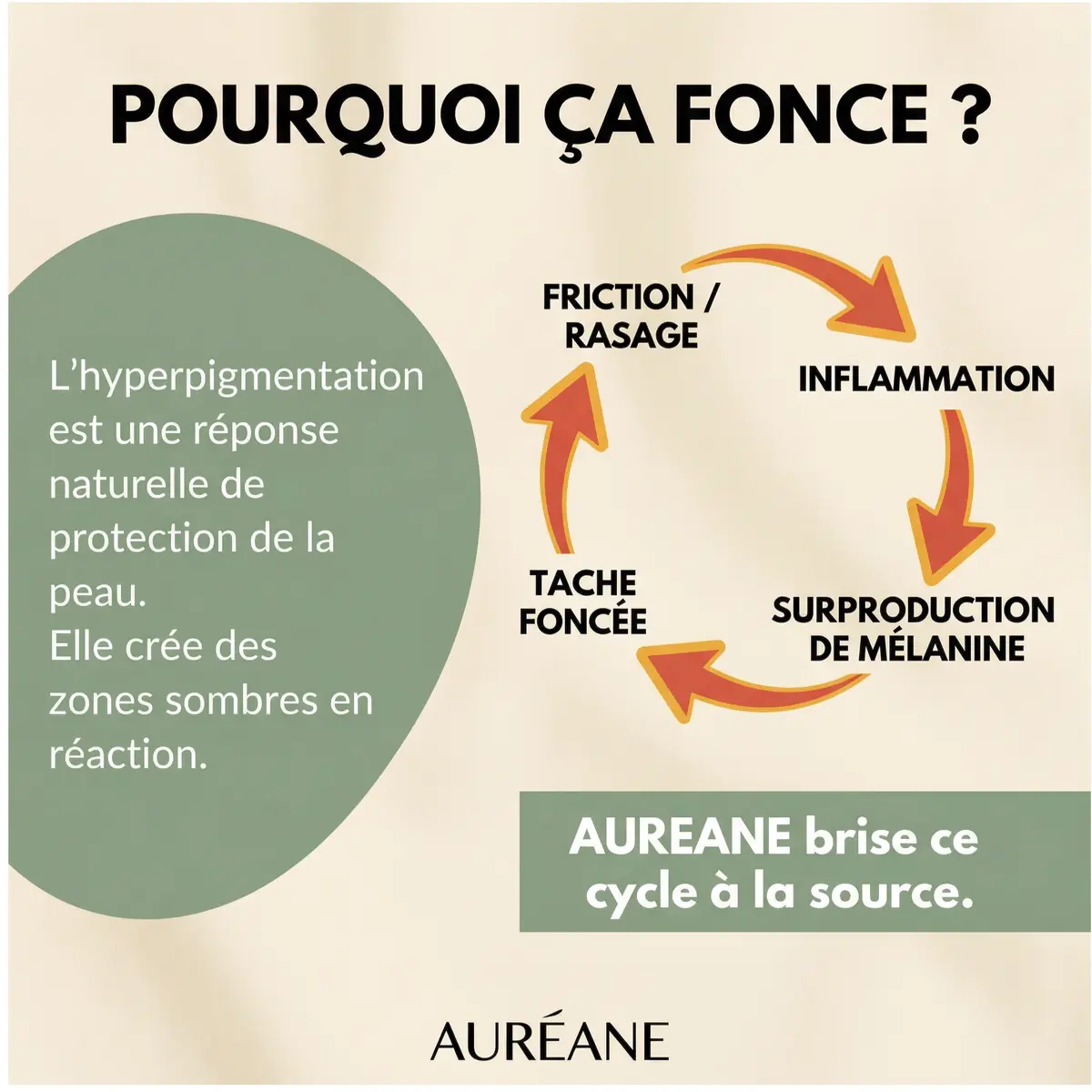 Le problème n'a jamais été ta peau.